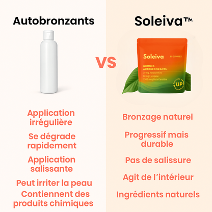 Soleiva - Gummies de bronzage