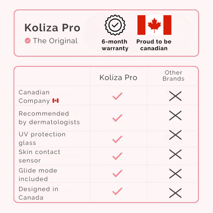 Koliza Pro Epilator