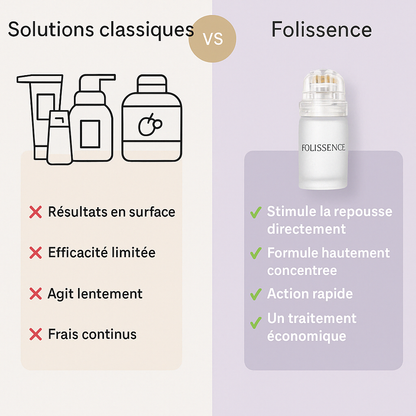 Folissence - Kit Micro-Infusion